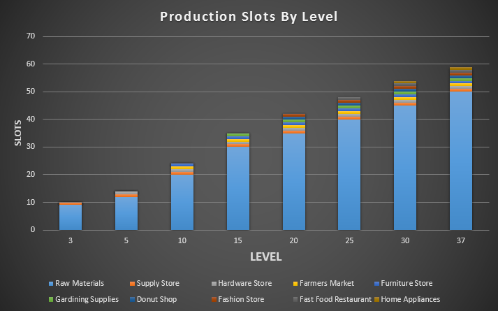 production_slots