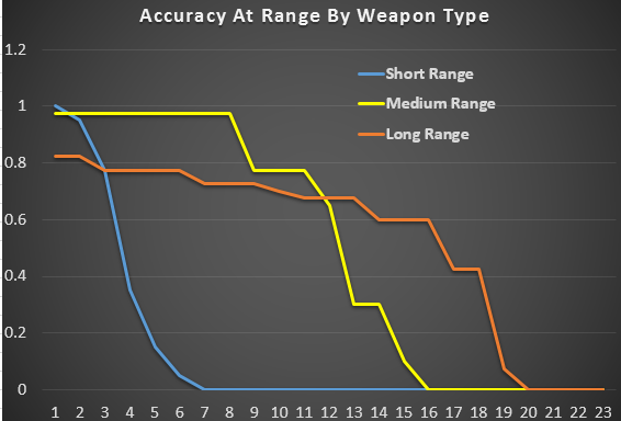 accuracy_at_range