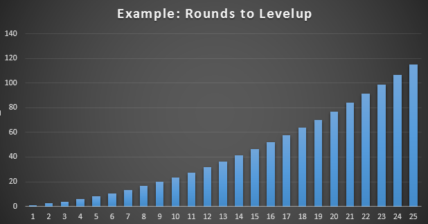 rounds_per_level